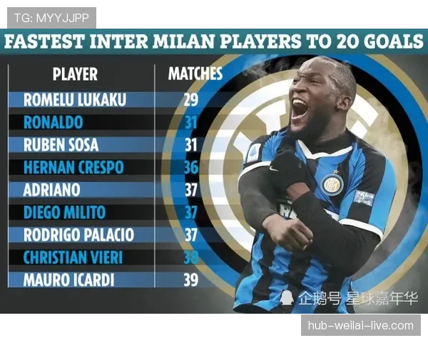 杜埃与亚马尔：同代新星天赋兑现效率谁更胜一筹？