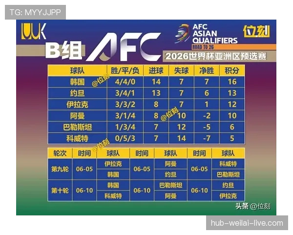2026世界杯小组第三怎么出线及淘汰赛晋级规则解析
