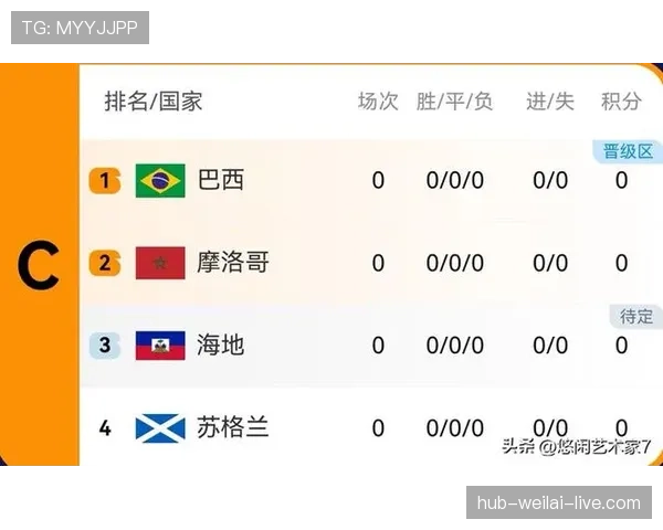 世界杯C组摩洛哥巴西实力对比分析